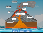 diagram of a volcano labelling exercise