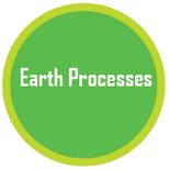 Geography quiz on Earth processes