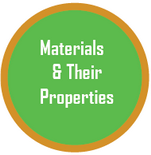 science quiz on materials and their properties