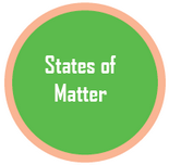 change of state of matter quiz.